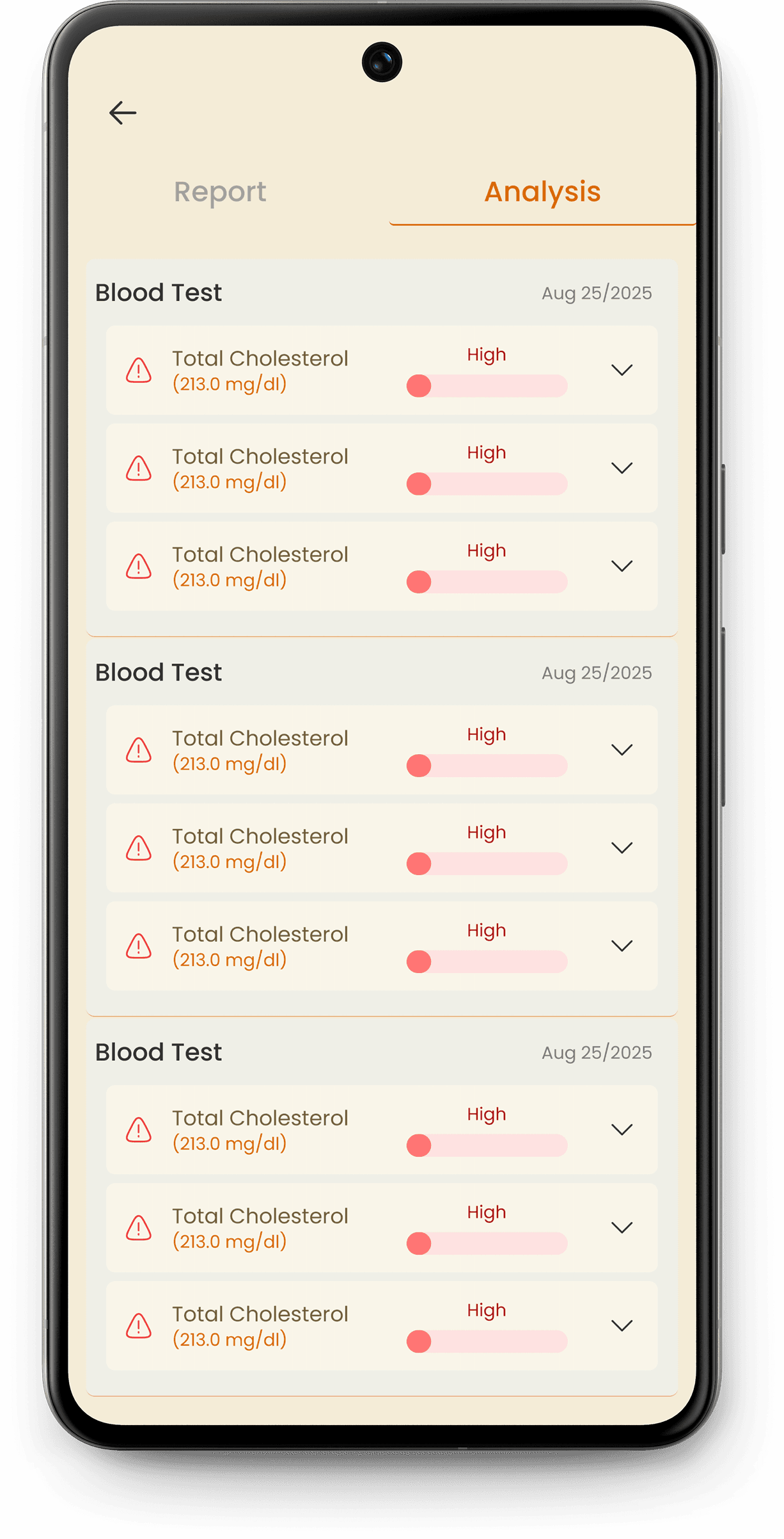Anomalous blood markers from report